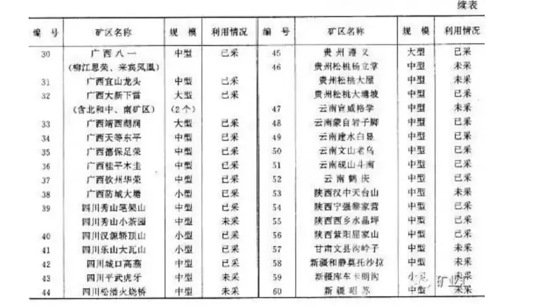 巨大宝藏在贵州被发现，价值高达万亿！世界各国都求着要合作？