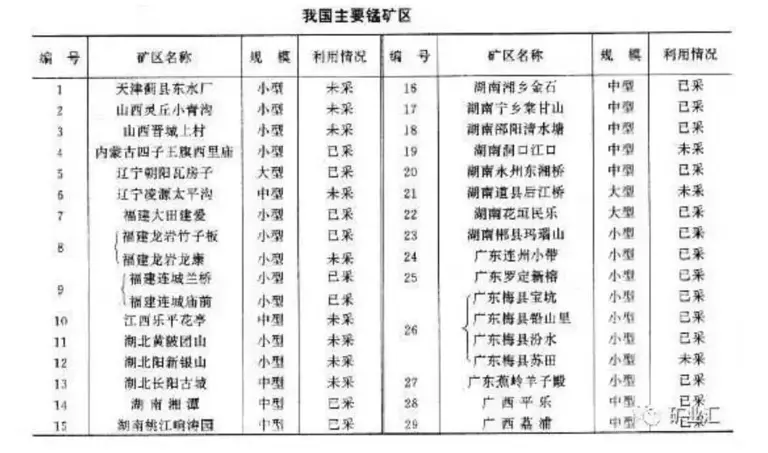 巨大宝藏在贵州被发现，价值高达万亿！世界各国都求着要合作？