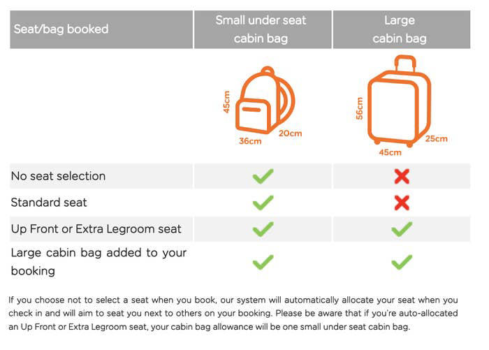 Easyjet baggage allowance duty shops free bag