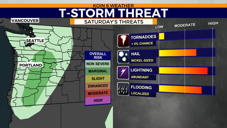 Severe Weather Threat Increases Around Portland This Weekend 2934