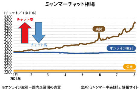 248万ミャンマーチャット - 埼玉県のその他