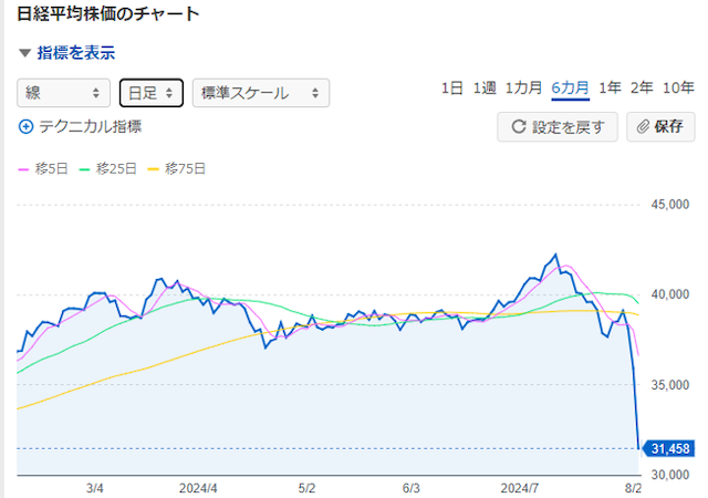 （出典 Yahooファイナンス）