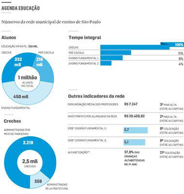 infographics