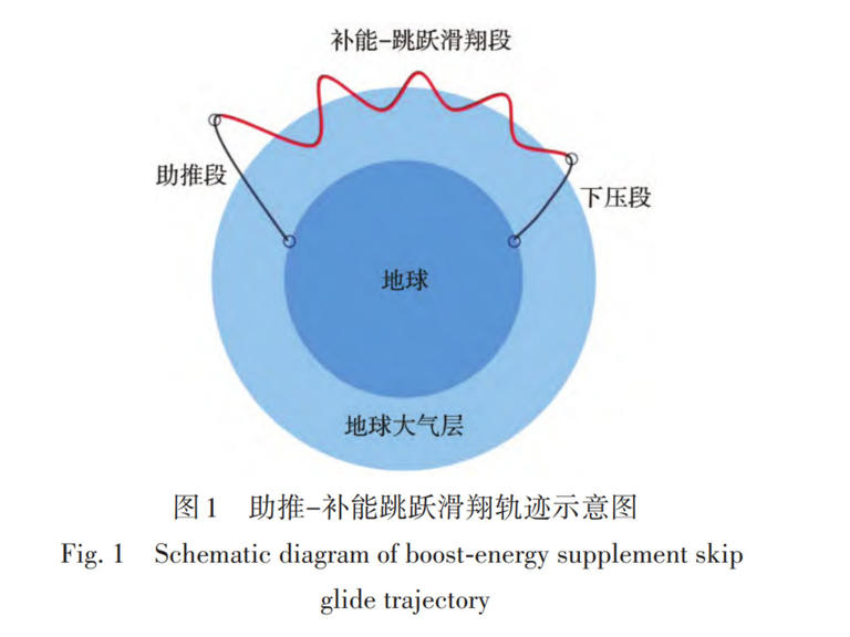 Hypersonic Glider AA1osOIQ