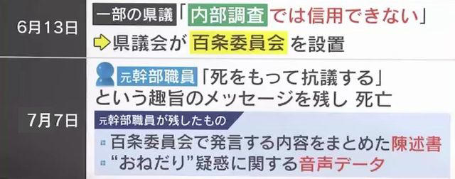 『百条委員会』設置決定も、「死をもって抗議する」と… ©ytv