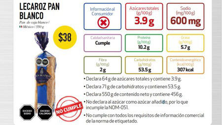 ¿Buscas un pan de caja más saludable? Esta es la marca de pan blanco que contiene menos azúcares, según Profeco de México