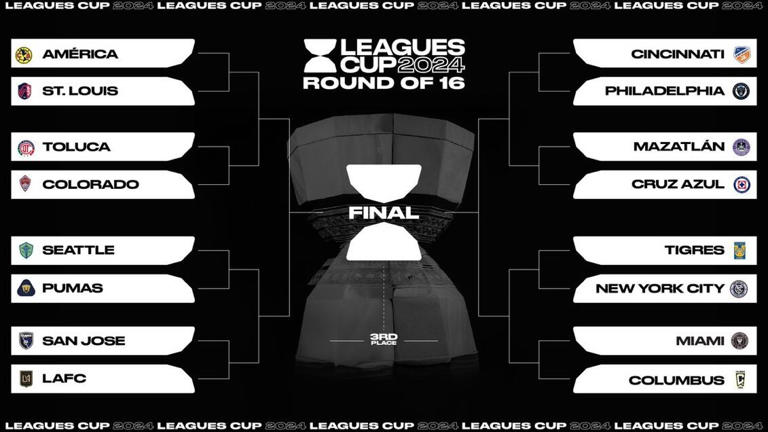 OCTAVOS DE FINAL DEFINIDOS LEAGUES CUP 2024