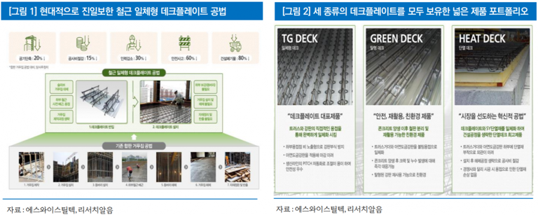 에스와이유통 이미지