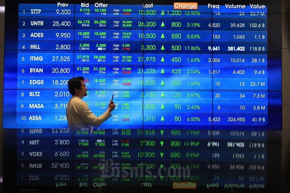 Peluang Saham BREN, RAJA, dan BRPT Masuk Indeks MSCI November 2025