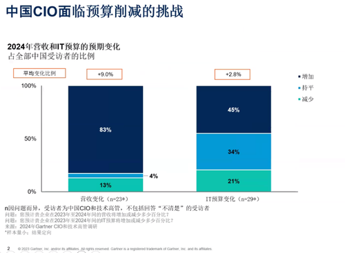 数据中台即将消亡，取而代之的是数智基建