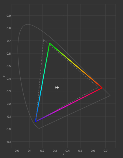 LG G4 Color Gamut Test   AA1p4OdG.img