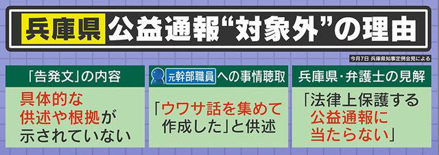 「公益通報」保護の“対象外”の理由 ©ytv