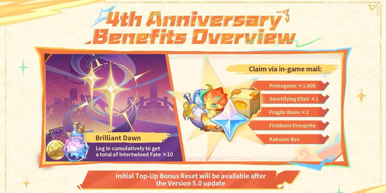 Genshin Impact 2024 Anniversary Reward List &amp; When To Get Them