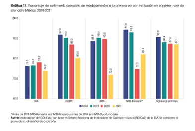 Sexto informe: AMLO usa dichos falsos y engañosos en spots sobre salud, educación y economía