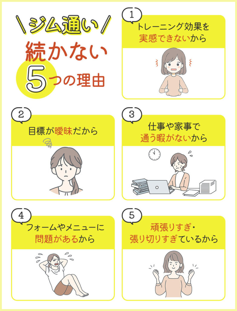 ジョギング 続けられない理由 _ 狂乱の1月、そして「4,300PV」という数字に思うこと – DALGEY