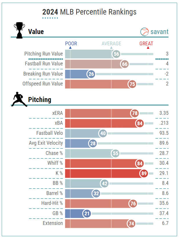 Starting Pitcher Fantasy Baseball Waiver Wire Pickups Week 24 (2024)