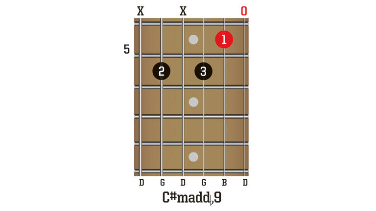 Open G Tuning Chords: 5 Shapes You Need To Know