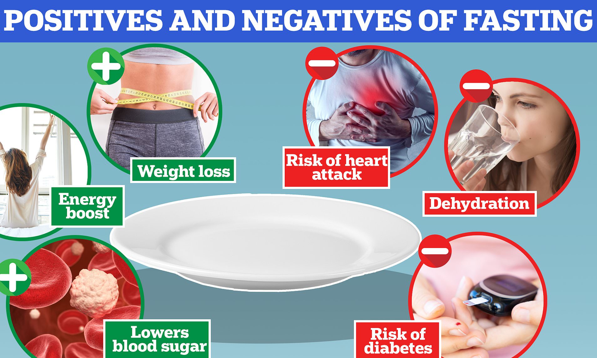 Scientists identify 'golden rule' for intermittent fasting success