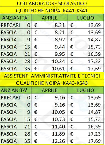 Stipendi, una seconda IVC in pagamento nel 2025: raddoppio per i Dipendenti pubblici [TABELLE]