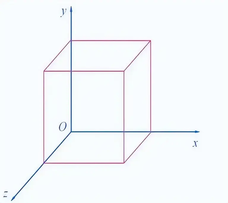 人类连四维空间都没弄清楚,为什么说宇宙是十一维度的? 人类连四维空间都没弄清楚,为什么说宇宙是十一维度的?