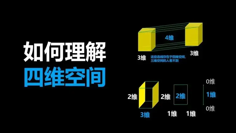 人类连四维空间都没弄清楚,为什么说宇宙是十一维度的? 人类连四维空间都没弄清楚,为什么说宇宙是十一维度的?