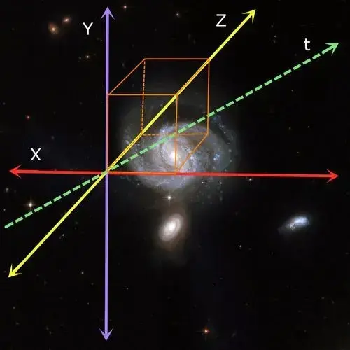 人类连四维空间都没弄清楚,为什么说宇宙是十一维度的? 人类连四维空间都没弄清楚,为什么说宇宙是十一维度的?
