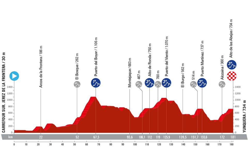 Vuelta A España Stage 6 Live - Tough Mid-mountain Stage Suited To A ...