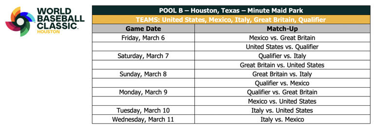 MLB announces pools and venues for the 2026 World Baseball Classic