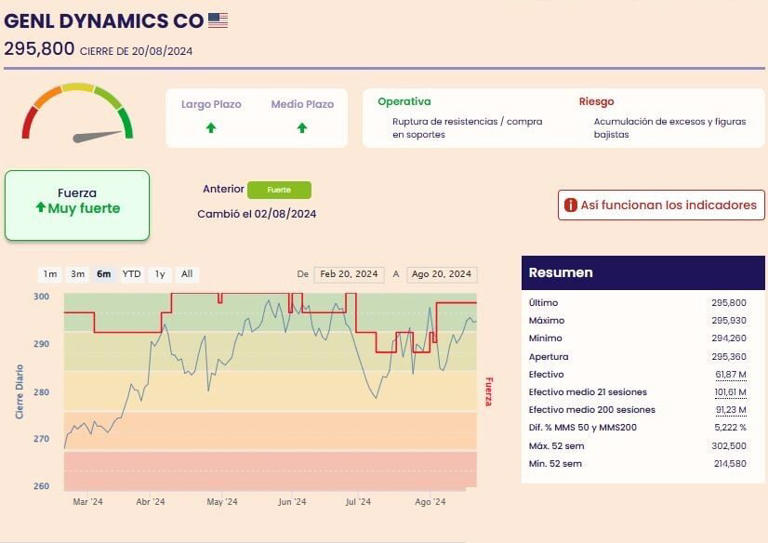 ESTRATEGIAS DE INVERSION