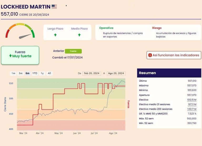 ESTRATEGIAS DE INVERSION