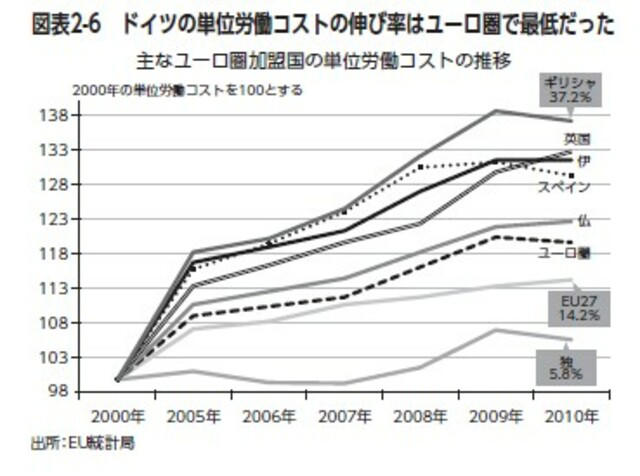 熊谷徹『ドイツはなぜ日本を抜き「世界3位」になれたのか』より