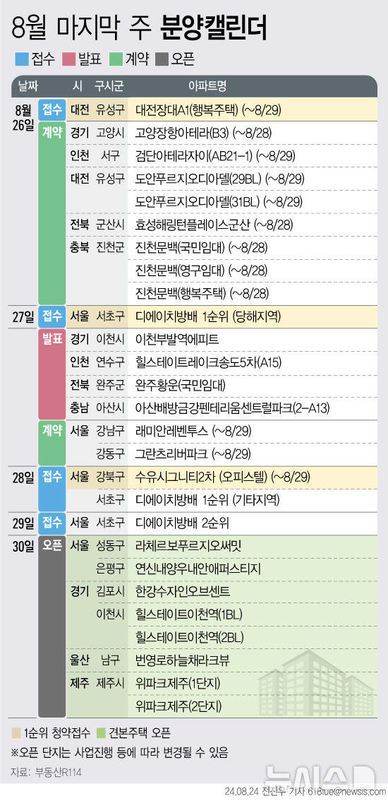 '디에이치방배' 등 3868가구 분양예정[분양캘린더]