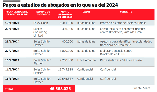 Rafael López Aliaga asegura que a la MML le "sobra la plata" en medio de consultorías y procesos sobrevalorados