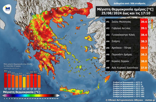 Οι μέγιστες θερμοκρασίες την Κυριακή 25 Αυγούστου © meteo