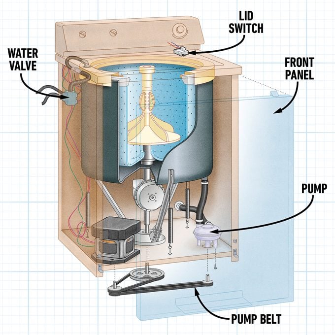 The 4 Most Common Washing Machine Problems And How To Fix Them