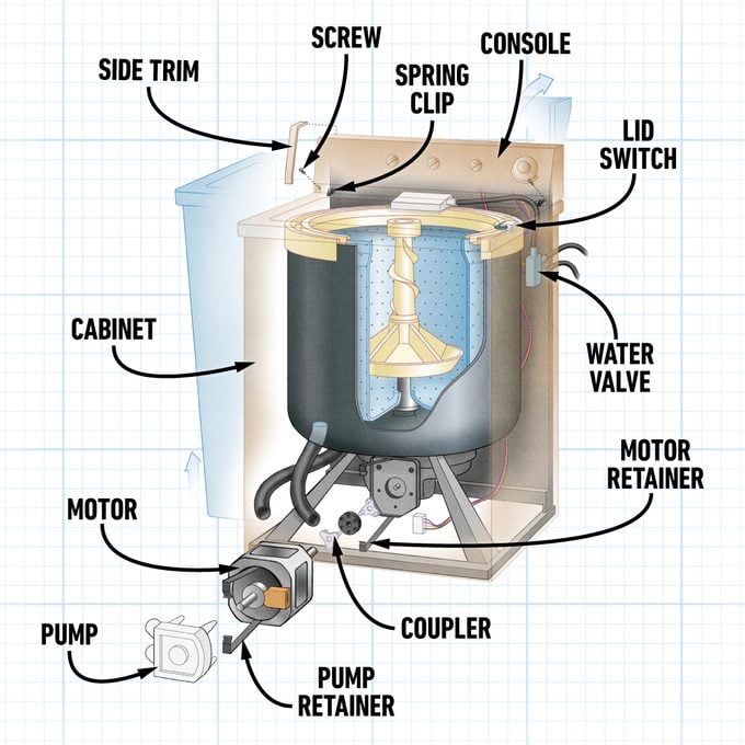 The 4 Most Common Washing Machine Problems And How To Fix Them