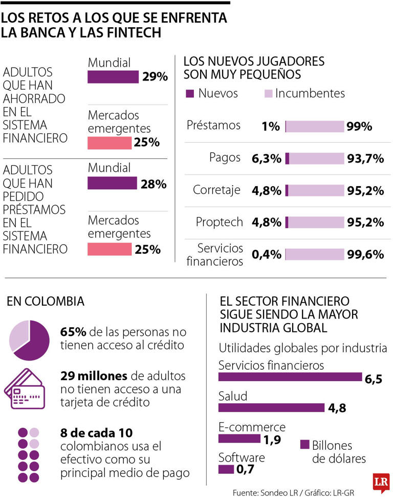 Gráfico LR