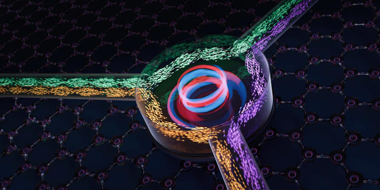 In the ETH experiment, self-oscillations (blue-red) cause sound waves (green, orange, violet) to travel through the circulator only in one direction. Credit: Xin Zou