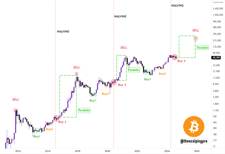 Bitcoin set for 3-month historic rally as analysts eye $92K BTC