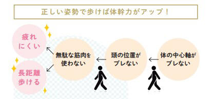 体幹を鍛える最強の歩き方とは【プロトレーナーが本気で教える 完全体幹教本】