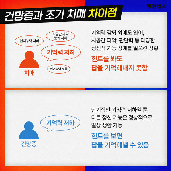 치매 vs 건망증, 다른 점은 '이것'