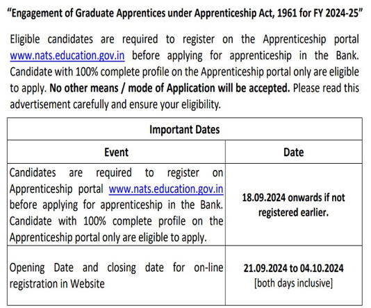 Canara Bank Recruitment 2024: केनरा बैंक में अप्रेंटिसशिप के 3000 रिक्त पदों पर भर्ती का एलान, 21 सितंबर से शुरू होंगे आवेदन