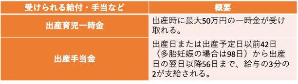 出産育児一時金と出産手当金の概要