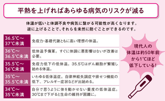 血流を良くして体温を1℃上げれば免疫力が最強になる！平熱が低い人がすべきこととは！？【図解 血管・血液の話】