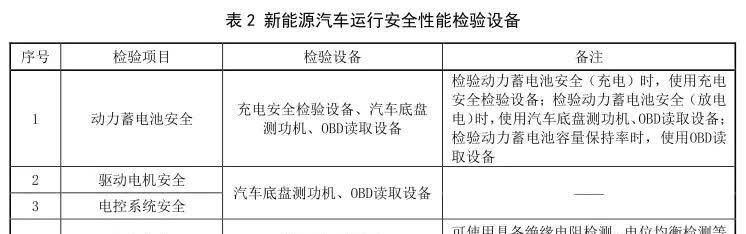 太多了吧？涉及超过2472万辆！新能源车年检新规发布，明年3月1日实施！