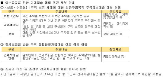 국민은행, 대출 실수요자 예외 조건 확대…심사전담반 운영