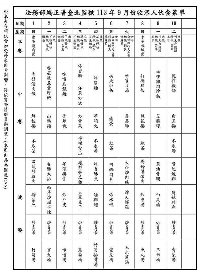 人妻不滿晚餐菜色被孩子和丈夫抱怨，怒貼「監獄菜」嗆聲。（圖／翻攝自《爆廢公社》）