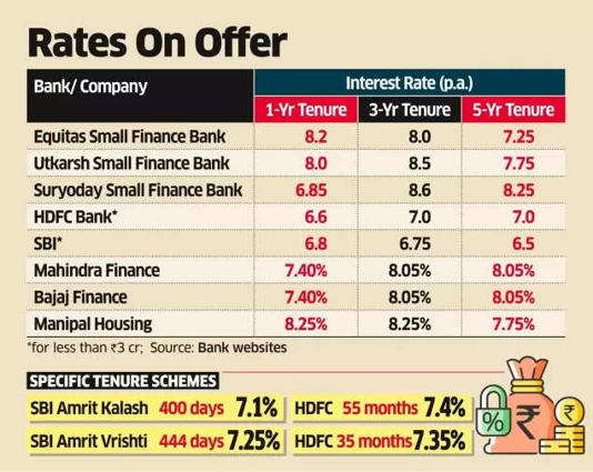 Fixed Deposit rates above 8%: These small finance banks are offering over 1% higher FD rates than big banks like SBI, HDFC Bank