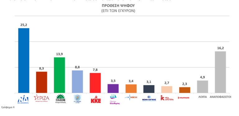 dimoskopisi_13_9_grafima4