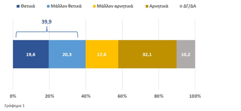 dimoskopisi_13_9_grafima1